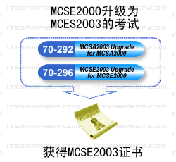 ΢MCSE2003֤70-29270-296_ITѧitjxue.com