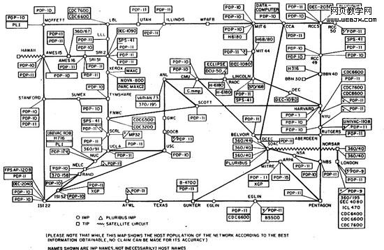 Arpanet