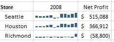 Excel 2010 иʽĲͼ-ITѧ