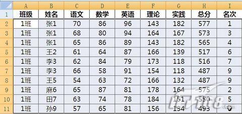 Excel 2003ظ_ITѧitjxue.com