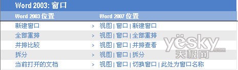 Word2007ڡ˵Ӧλ