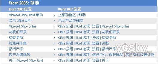 Word2007˵λöӦ