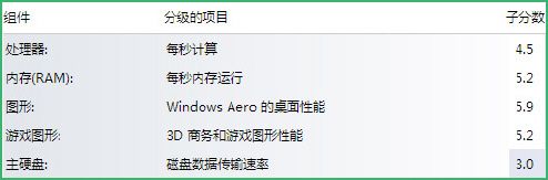 һXPʹеWindows 7