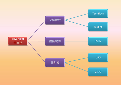 Silverlight 1.0 ʾ_ITѧitjxue.comת