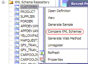 XML Schema Repository Ƚ