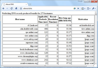 ˲ChromeԽFirefox10