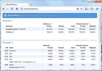 ˲ChromeԽFirefox10