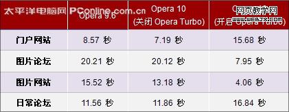 Opera 10_14