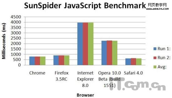 Firefox 3.5ʽú-ITѧ