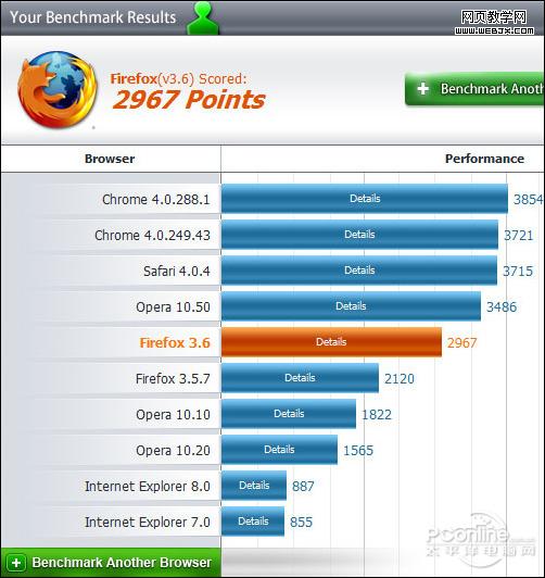 Firefox 3.6 RC1 Benchmark