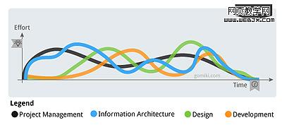 Product Development Process in reality