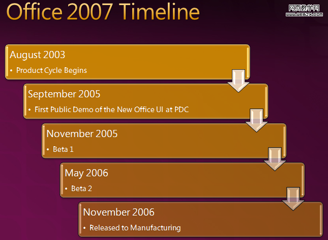 office timeline