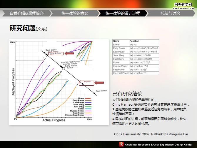 UPA2009ͳһPPT