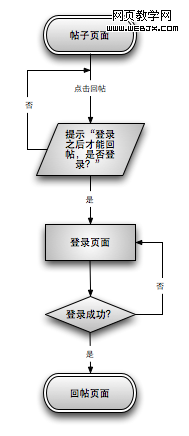 liuchengtu2 ֻƷ¼ҳ뵽