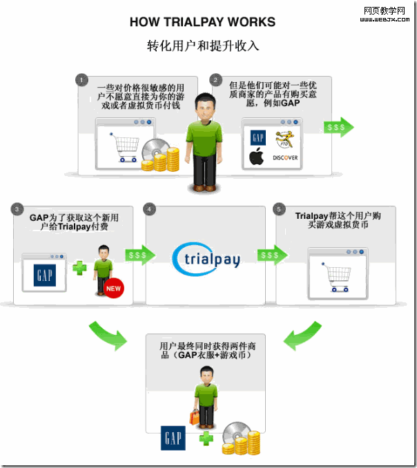 trialpay