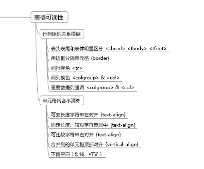 Readability Framework - Table