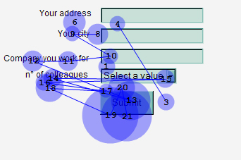 Eye Tracking with Ҷ