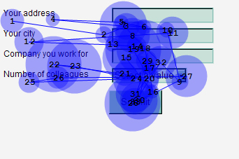 Eye Tracking with 