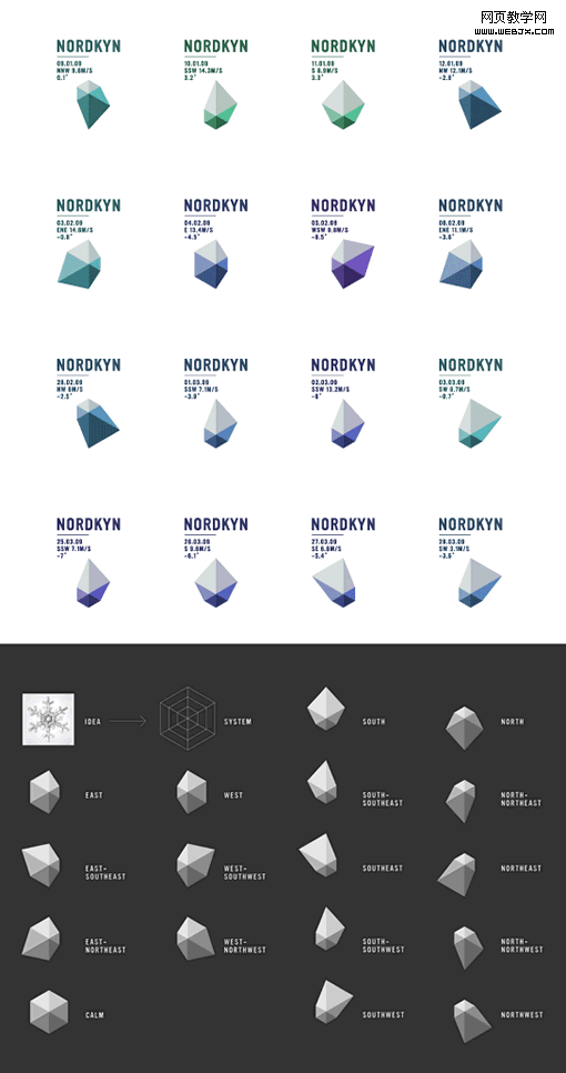 Nodrkyn Identity