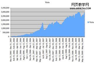 graphics_chart