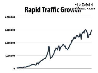 growth_chart