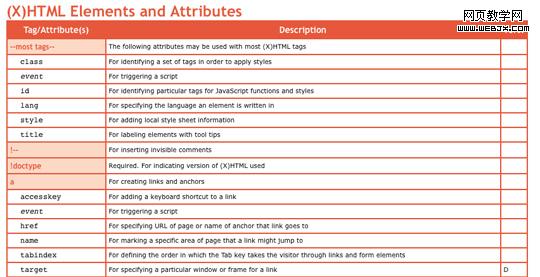 cheat sheet