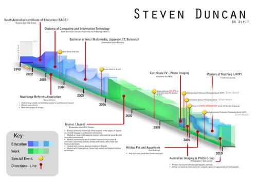 Personal_Resume_Draft_by_Steven_Duncan17