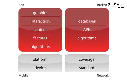 mobile-apps-performance-user-experience-ui-factors