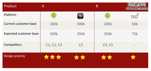 mobile-apps-performance-user-experience-priority-matrix