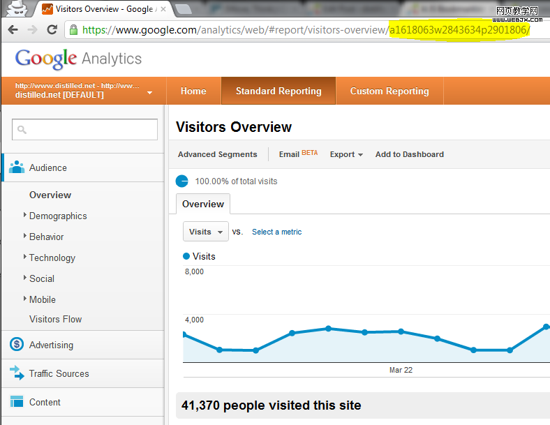 Google Analytics number