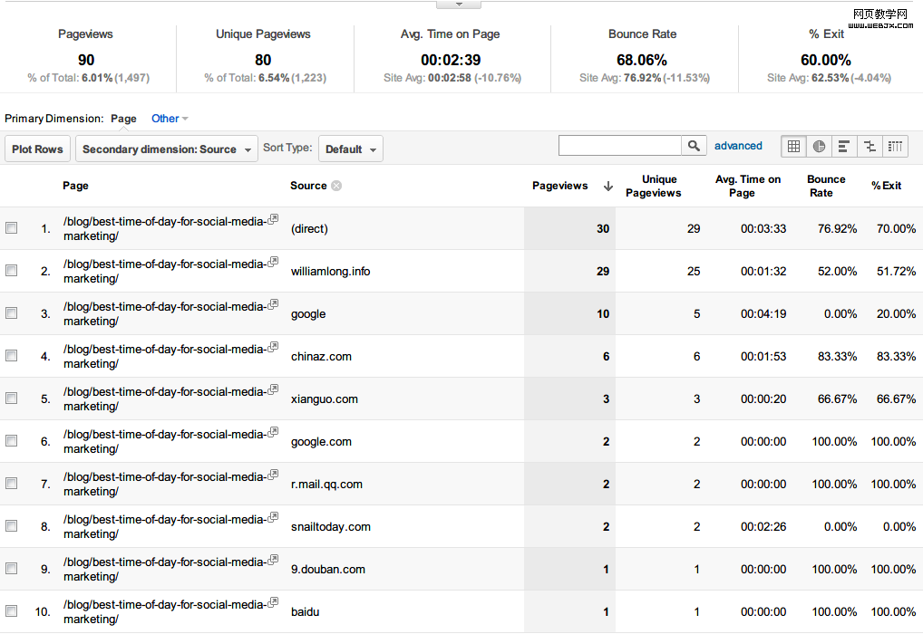 Google Analytics Bookmarklet