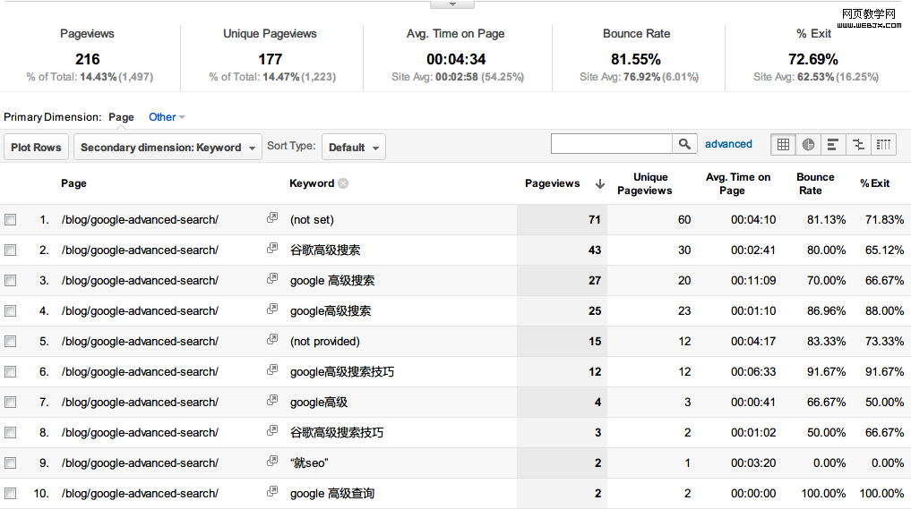 Google Analytics Bookmarklet2