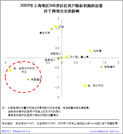 ϺSNSûΪ鱨