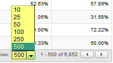 500 limit 5ӦյGoogle Analyticsʹ 