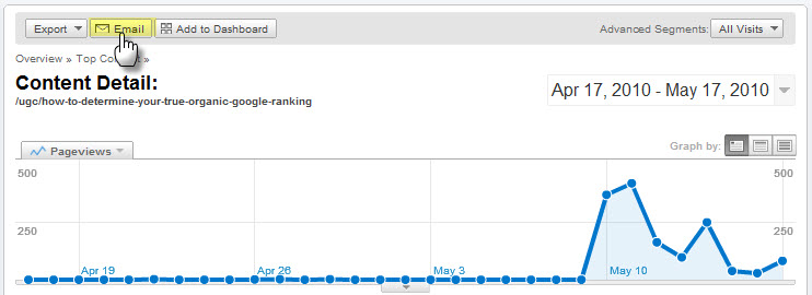 email report 5ӦյGoogle Analyticsʹ 