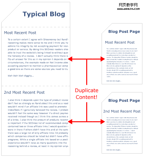 blog duplicate content 1 ظƿӻõϢͼ