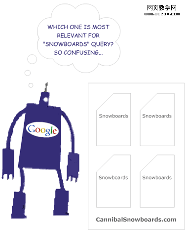 keyword cannibalization ظƿӻõϢͼ