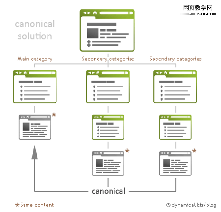 canonical solution ظƿӻõϢͼ