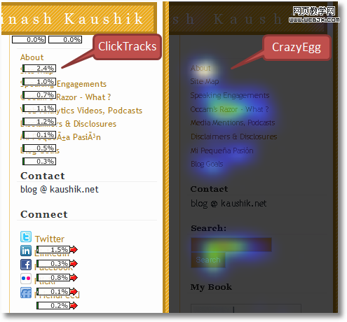 clicktracks site overlay crazyegg heatmap