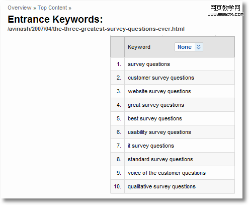 webpage entrance keywords