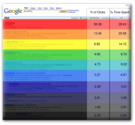 Google Click Distribution map