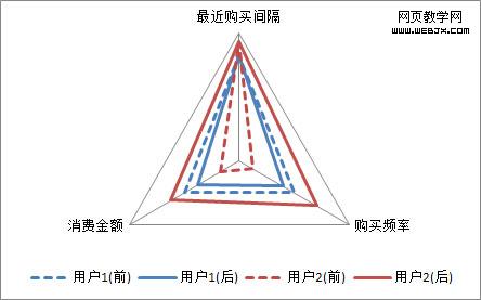 RFM-with-duration-radar