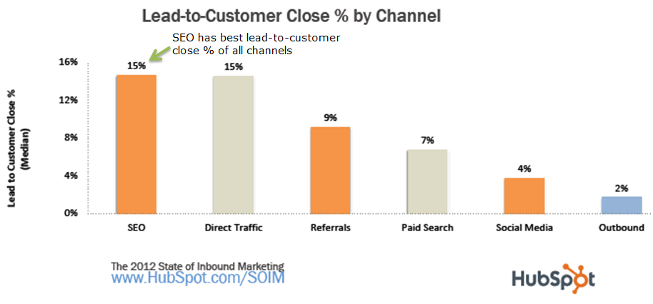 hubspot-search-leads-to-convert-data