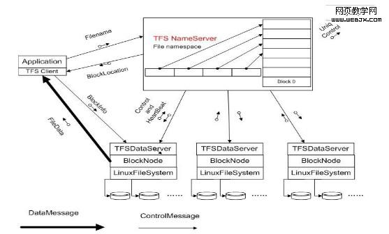 ԱչJavaʱ켼-TFS