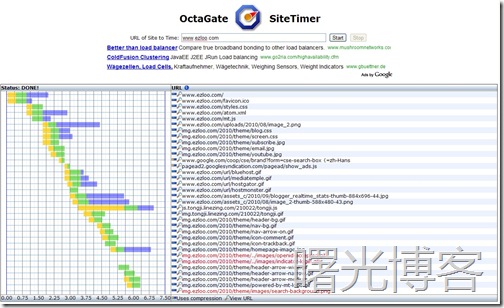 octa-gate