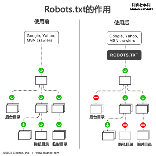 robots.txt file