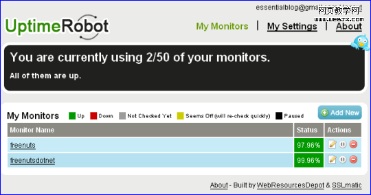 Website Monitoring