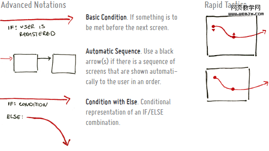 Notations2 in Free Wireframing Kits, UI Design Kits, PDFs and Resources