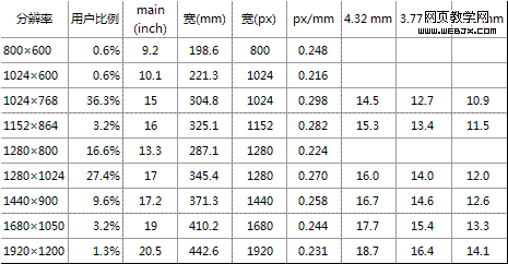 data source