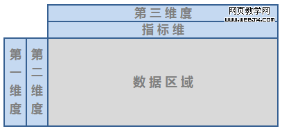 pivot-table-layout